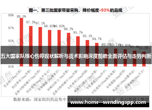 五大国家队核心伤停现状解析与战术影响深度前瞻全面评估与走势判断 五大国家队核心伤停现状解析与战术影响深度前瞻全面评估与走势判断