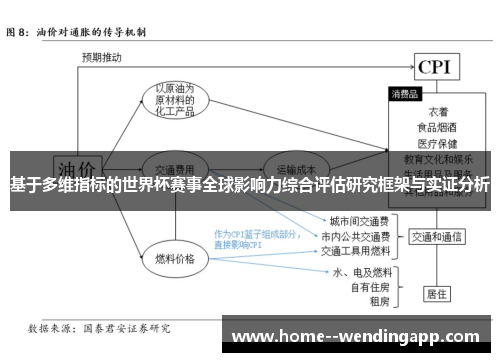 基于多维指标的世界杯赛事全球影响力综合评估研究框架与实证分析
