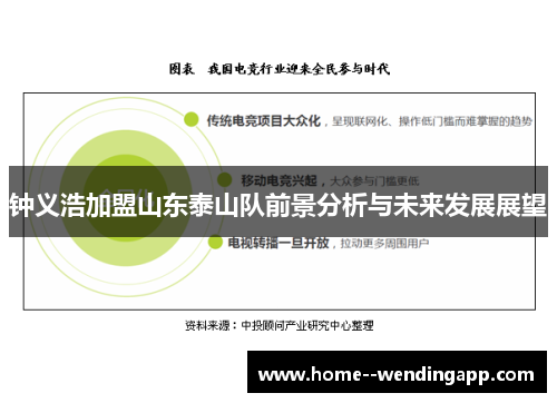 钟义浩加盟山东泰山队前景分析与未来发展展望