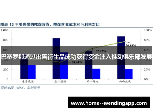 巴塞罗那通过出售衍生品成功获得资金注入推动俱乐部发展