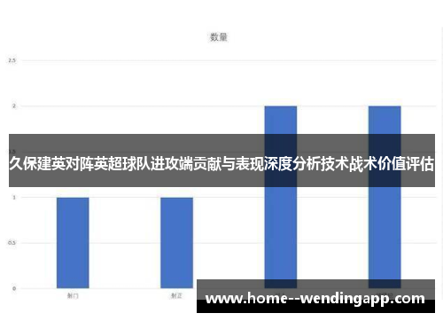 久保建英对阵英超球队进攻端贡献与表现深度分析技术战术价值评估