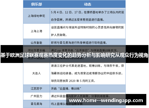 基于欧洲足球联赛观赛热度变化的趋势分析与影响研究从观众行为视角 基于欧洲足球联赛观赛热度变化的趋势分析与影响研究从观众行为视角